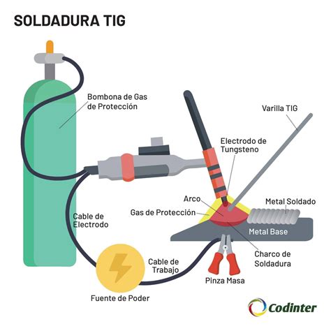 partes para soldadura tig|piezas de soldadura tig.